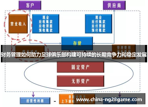 财务管理如何助力足球俱乐部构建可持续的长期竞争力和稳定发展