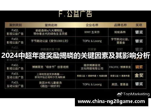 2024中超年度奖励揭晓的关键因素及其影响分析