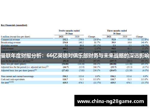 曼联年度财报分析：66亿英镑对俱乐部财务与未来战略的深远影响