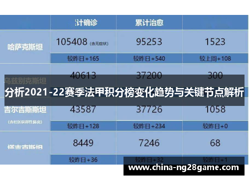 分析2021-22赛季法甲积分榜变化趋势与关键节点解析